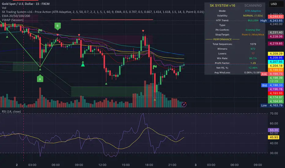 SK Trading System